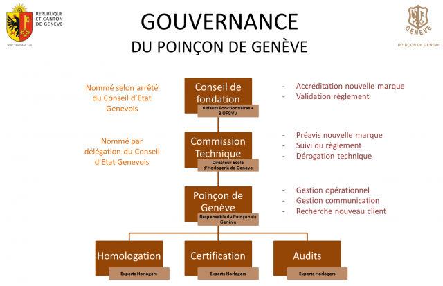 Organigraba sello de ginebra